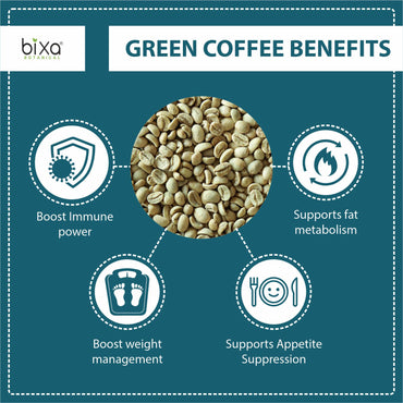 Green Coffee (Coffea robusta) Dry Extract - 50% Chlorogenic acid by HPLC