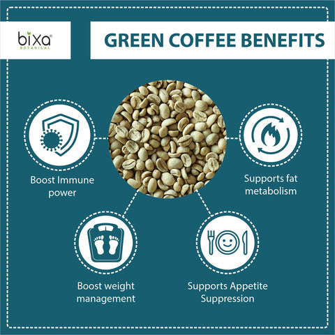 Green Coffee (Coffea robusta) Dry Extract - 50% Chlorogenic acid by HPLC