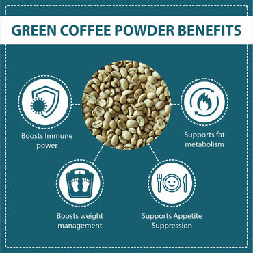 Green Coffee Bean Extract 60 Veg Capsules (450mg)