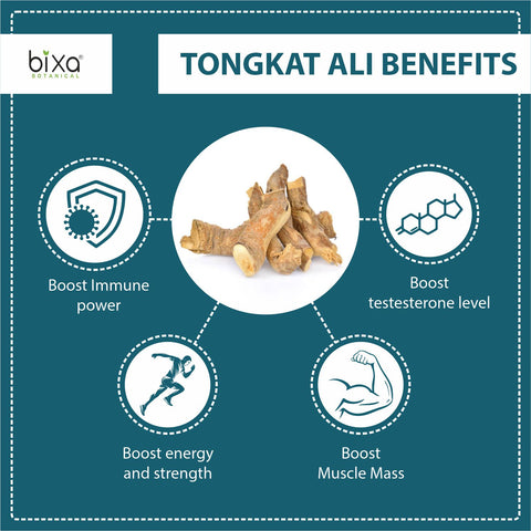 For Strength and Muscles | Ashwagandha + Tongkat Ali Powder |  Combo